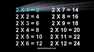2 Times Table Song Multiplication Memorization How To Memorize Things Math Songs Multiplication Songs
