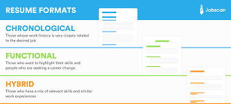 Choose one of the standard types of resumes: Resume Formats Which Type Of Resume Is Right For You