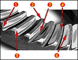 Gearing Contact Patterns