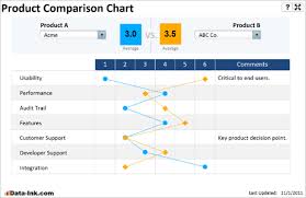 Product Comparison Chart Data Ink Com