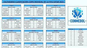 Dec 17, 2019 · conoce el calendario de las eliminatorias sudamericanas al mundial de qatar 2022, que se jugará en 18 jornadas hasta noviembre del año 2021. Fixture Asi Queda El Calendario A Las Eliminatorias De Qatar 2022 As Com