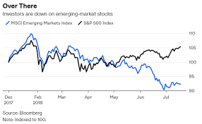 emerging markets did global stock investors pick the wrong