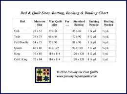 Bed Quilts Size Chart Quilt Tips And Tricks Bed Quilt