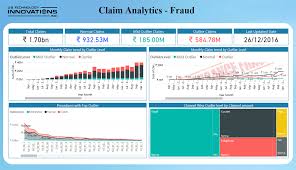 Actual loss in insurance represents the actual costs or expenses incurred due to a claim. Partner Showcase Microsoft Power Bi