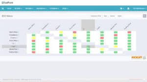 Learn the process to creating a risk analysis and assessment matrix for project management. Kogit Sod Matrix Plugin Youtube