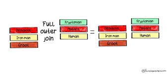 Sin embargo, por esta vez, usaremos de forma específica sql server. Introduction To Pyspark Join Types Blog Luminousmen