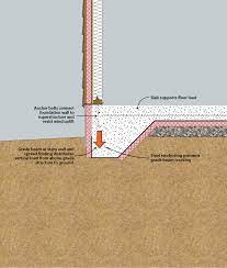 Figure 4 2 Building Foundation House Foundation Concrete Slab Foundation