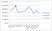 Resultado de imagen para *filtros graficos maximos y minimos en excel