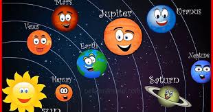 Jelajahi koleksi bumi, mars, planet gambar logo, kaligrafi, siluet kami yang luar biasa. Kunci Jawaban Susunan Tata Surya Guru Galeri
