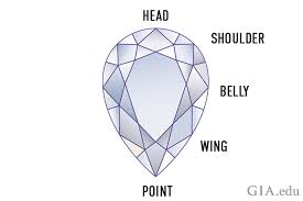 Pear Cut Diamonds Cut Guide Proportions Ratios Chart