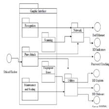 Preliminares prólogo introducción ¿qué es un hacker? Pdf Analysis Of Security Mechanisms To Mitigate Hacker Attacks To Improve E Commerce Management In Ecuador