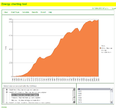 the bp annual energy review