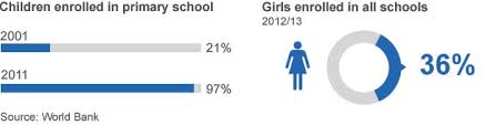 Afghanistan Before And After The Taliban Bbc News