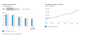 the best s p 500 index funds for 2019 benzinga