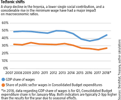 The most typical salary is uah 185,314 (gross). The Ukrainian Week