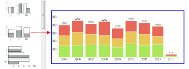 41 specific google sheets column chart filling meter