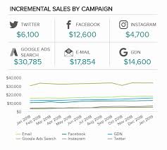 Sales Graphs And Charts See 16 Examples Every Manager Needs