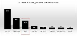As the saying goes, the early bird gets the worm. get the report today and establish a position in the top 5 cryptocurrencies that have the highest potential to become the next bitcoin. Coinbase Will Suspend Xrp Trading Next Month Trading Bitcoin Cryptography