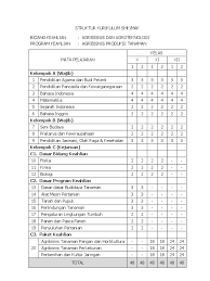 Manfaat dan prospek mempelajari tanaman hias 3. Silabus Fisika Smk Pertanian
