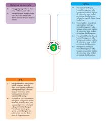 Bisnis utama perusahaan dagang adalah menjual barang. Http Repository Unj Ac Id 1715 11 16 20lampiran Pdf
