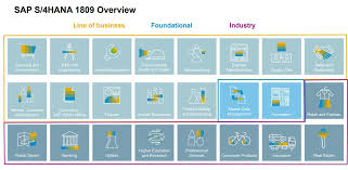 Sap S 4hana Modules And Industry Solutions Paper Quilling Designs Asset Management Higher Education