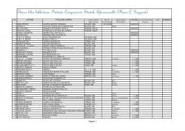 Quanto dura il volo da collodi a san marino? Elenco Libri Biblioteca Istituto Comprensivo Statale Sferracavallo