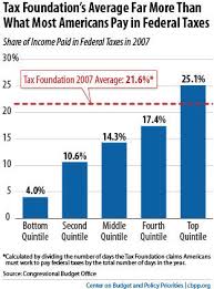 Get a head start on your 2021 tax return. Tax Freedom Day How Many Work Days Does It Take To Pay Your Taxes Huffpost