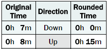 Timerounding