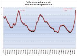 California Unemployment Dr Housing Bubble Blog