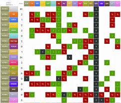 47 unusual dual type weakness chart