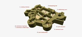 Most of the actual layout (excluding the keep itself) is based on my knowledge of castle architecture, especially the castles built in the holy land during the crusades. Skipton Castle Floor Plan Medieval Castle Plan Png Image Transparent Png Free Download On Seekpng