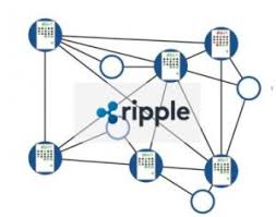 Planning to buy ripple with a credit or debit card, you probably already have a pretty good idea concerning the main purpose that you'd have for this coin. Blockchain Consortium In Credit Cards Formed By Sbi Ripple Asia Biia Com Business Information Industry Association
