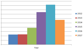 changing color order in an excel chart super user