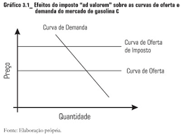 Maybe you would like to learn more about one of these? Scielo Brasil Analise De Sensibilidade Do Consumo De Gasolina C Entre Julho De 2001 E Dezembro De 2008 Politica Tributaria Estadual Como Instrumento De Politicas Energeticas E Ambientais Analise De