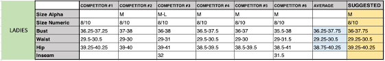 Diy Technical Design Section 3 Size Charts And Grading