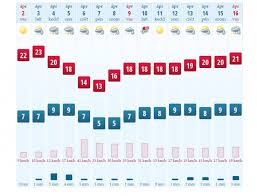 Get the forecast for today, tonight & tomorrow's weather for nyitra, nyitrai kerület, szlovákia. Xii Kerulet Hegyvidek Szeszelyes Idojaras Zaporok Lehules Ez Varhato Jovoheten