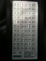 Acura mdx 2007 2008 fuse box diagram. Acura Tl Fuse Box Diagram Acurazine