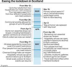 Socialising rules will remain the same in level 3 as in level 2, with guidance for only essential hotel use issued. Scotland Lockdown What Do The Stay Local Covid Rules Mean Heraldscotland