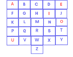 For pronunciation purposes, the vowels are divided in . Consonants And Vowels Flashcards Are Free Printable Resource For Teachers To Clarify English Alphabet Is Comprised Of 26 Letters T In 2021 Flashcards Vowel Consonant