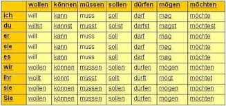 Pin En Deutchs
