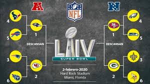 Conoce los pronósticos de los juegos de comodín comodín (wild card) de la conferencia nacional de la nfl 2019 bien explicados y el porque cada equipo tiene. Asi Se Jugaran Los Playoffs De La Nfl