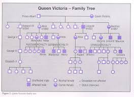 Hemophilia was recognized, though not named, in ancient times. Hemophilia