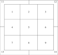 Game-Day Zones as defined by Statcast and Baseball Savant. The strike... |  Download Scientific Diagram