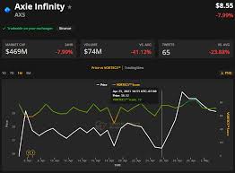 Joel kruger, a cryptocurrency strategist at lmax digital told express.co.uk. Axie Infinity Axs Rallies 80 Following Migration To Ronin Sidechain Plato Blockchain