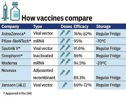 Check spelling or type a new query. Combination Covid 19 Vaccines Will They Save Us From The Pandemic Special Reports Gulf News