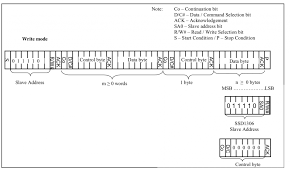 Nevertheless, they also make flashlights and noise under some conditions. Debugging Ssd1306 Display Problems Iot Expert
