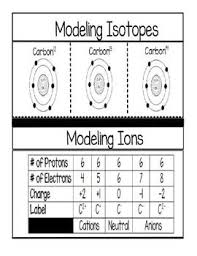 Modeling Isotopes And Ions Science Chemistry Science Lessons Physical Science