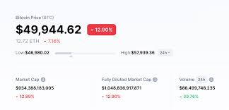Когда продавать bitcoin и ethereum. Uoaq0clv9bqx9m