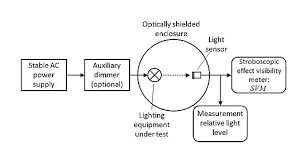 Upload, access, organize, edit, and share your photos from any device, from anywhere in the world. Stroboscopic Effect Wikipedia