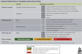 Double check backflow prevention assembly (dc) field test report. Case Studies Part Iii Geophysics And Geosequestration